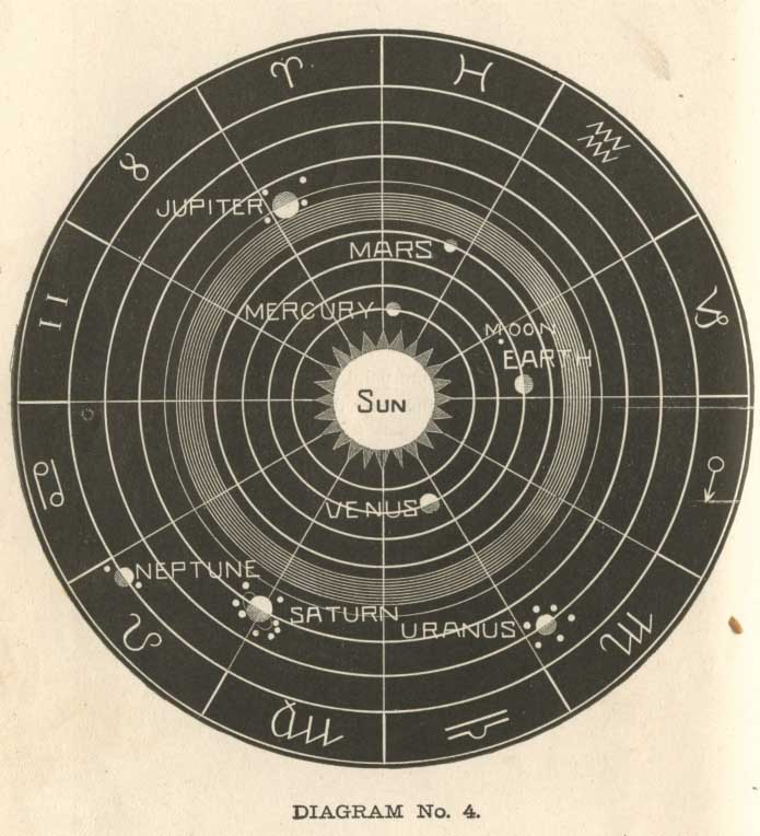 Opinion: How to Reconcile the Differences in Natal Chart Methods